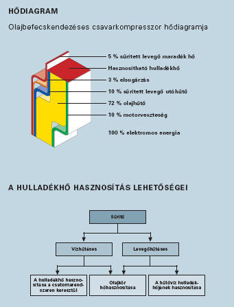 Hulladékhő hasznosítás - Ésszerű hull.jpg