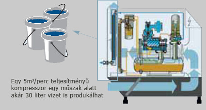 Hűtveszárítók.jpg
