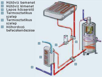 Hulladékhő hasznosítás - felmelegitesrol.jpg
